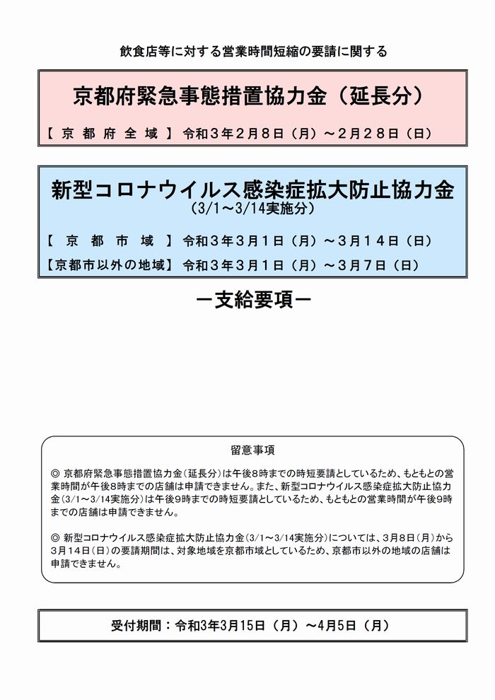 大阪 市 時短 営業 協力 金 申請